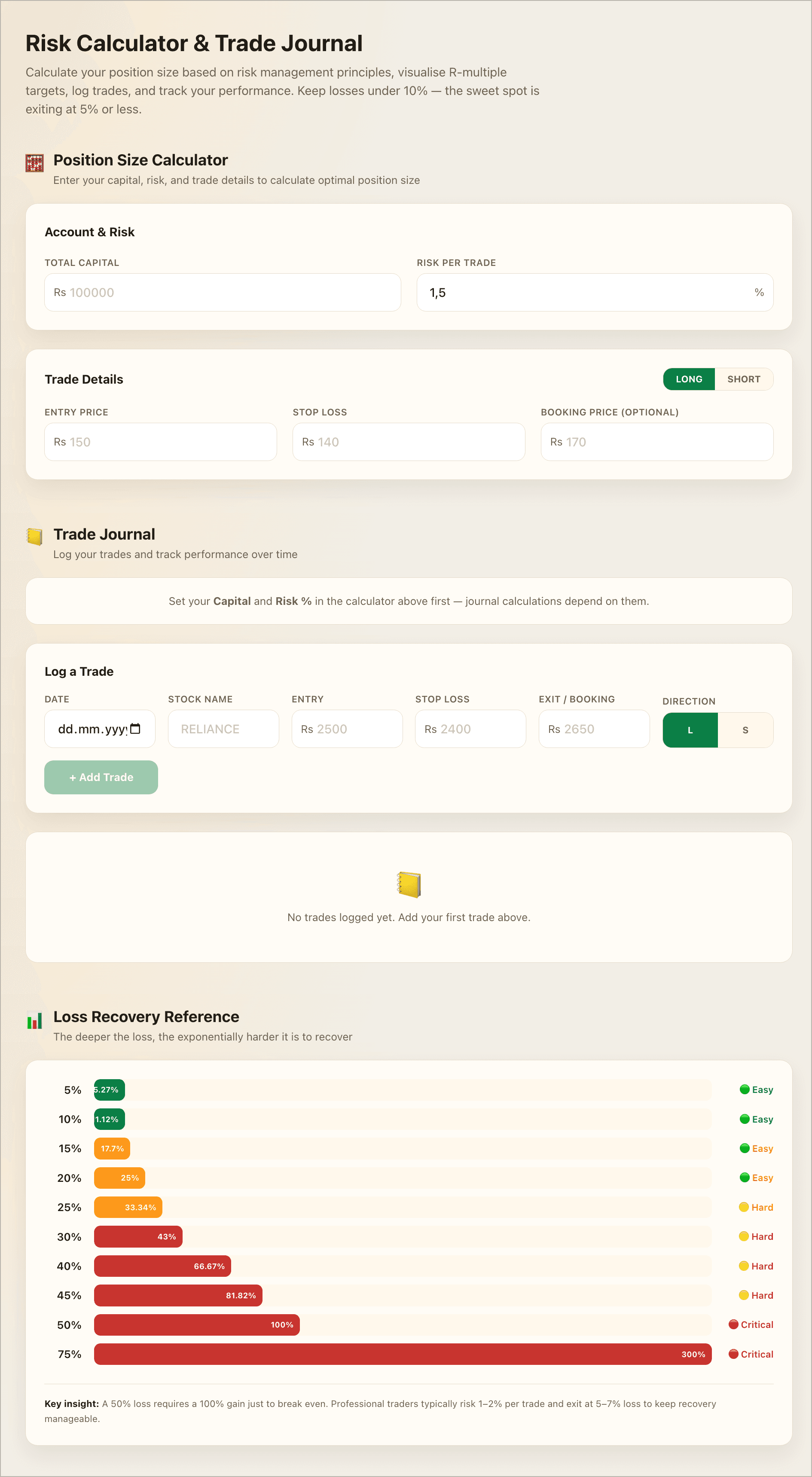 Risk Calculator & Trade Journal — position sizing, R-multiple targets, and loss recovery chart